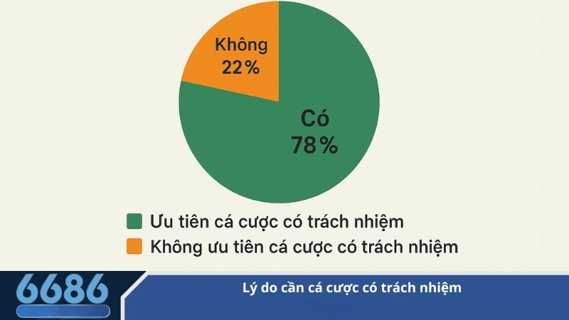 Hướng Dẫn Chơi Có Trách Nhiệm 6686 Năm 2026